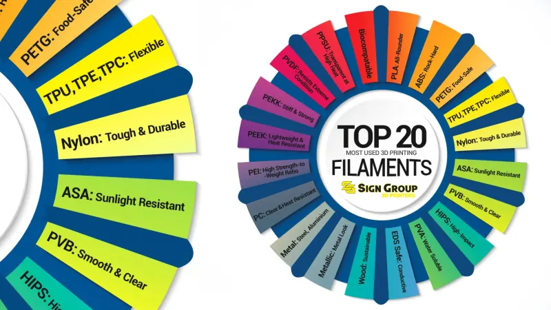 Compare 3D filaments Top 20