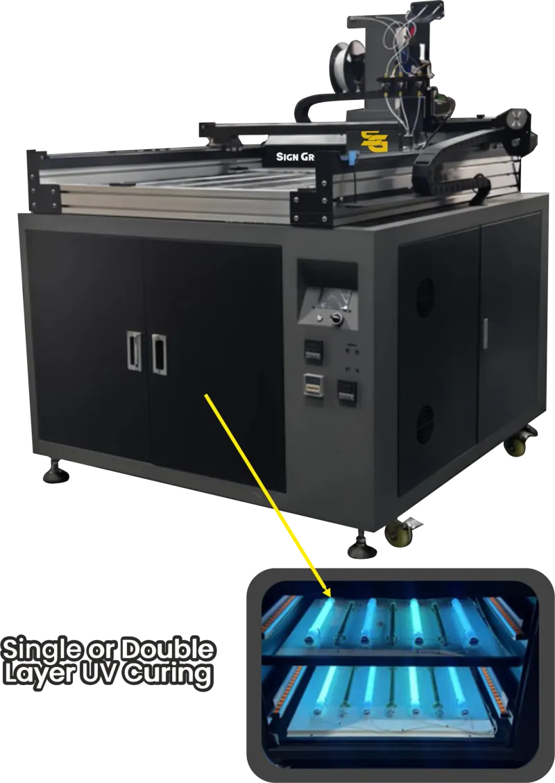 SG-S 3D Pro Ultra Printer with Liquid Acrylic UV Drier, 80x80cm or 120x120cm channel letters 3D Printer for Sign Makers and Visual Communication companies