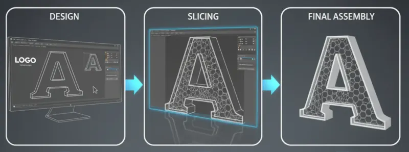 Slicing